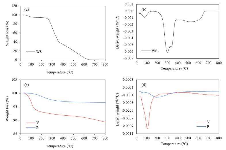 https://cdn.ncbi.nlm.nih.gov/pmc/blobs/4204/11433397/3bad64ce3b4f/materials-17-04629-g006.jpg