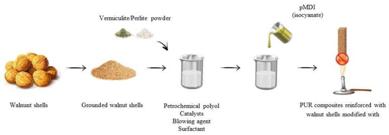 https://cdn.ncbi.nlm.nih.gov/pmc/blobs/4204/11433397/bf82be7d0b59/materials-17-04629-g001.jpg