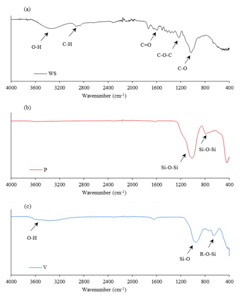 https://cdn.ncbi.nlm.nih.gov/pmc/blobs/4204/11433397/ff451f795820/materials-17-04629-g005.jpg