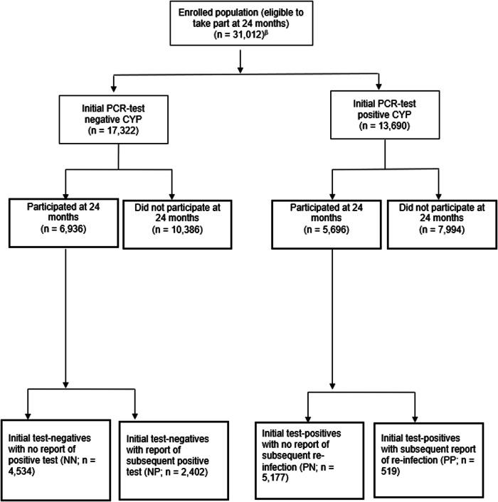 https://cdn.ncbi.nlm.nih.gov/pmc/blobs/4205/11618575/6283c0f3bb9f/43856_2024_657_Fig1_HTML.jpg