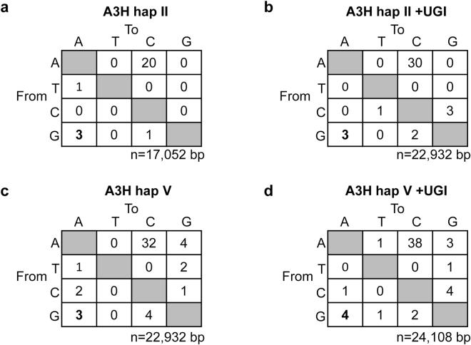 https://cdn.ncbi.nlm.nih.gov/pmc/blobs/4207/5589869/d369e1926efc/41598_2017_11344_Fig3_HTML.jpg