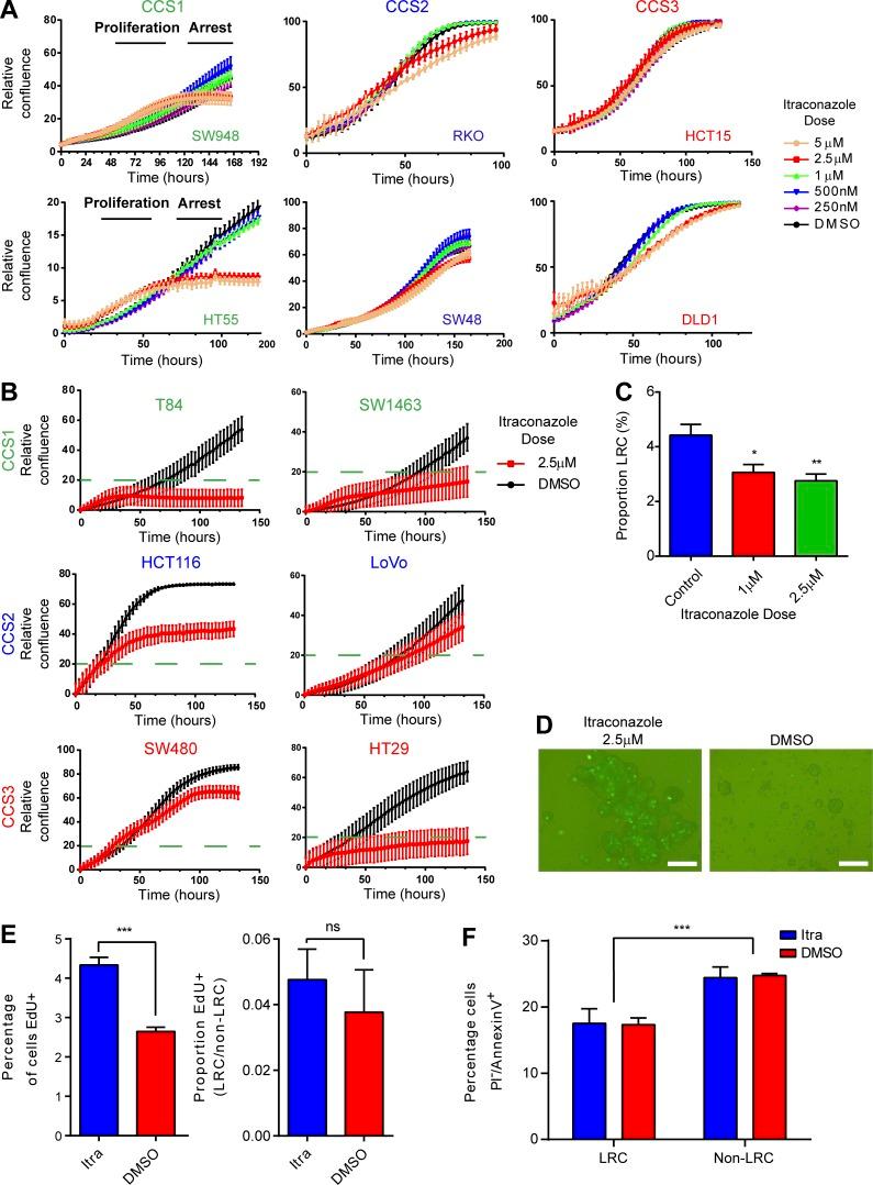 https://cdn.ncbi.nlm.nih.gov/pmc/blobs/4207/6028508/4a64c150d9ab/JEM_20171385_Fig6.jpg