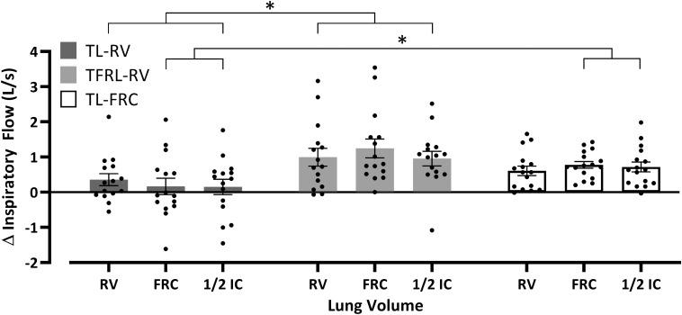 https://cdn.ncbi.nlm.nih.gov/pmc/blobs/4208/7744620/bb8fd602f088/fphys-11-576595-g006.jpg