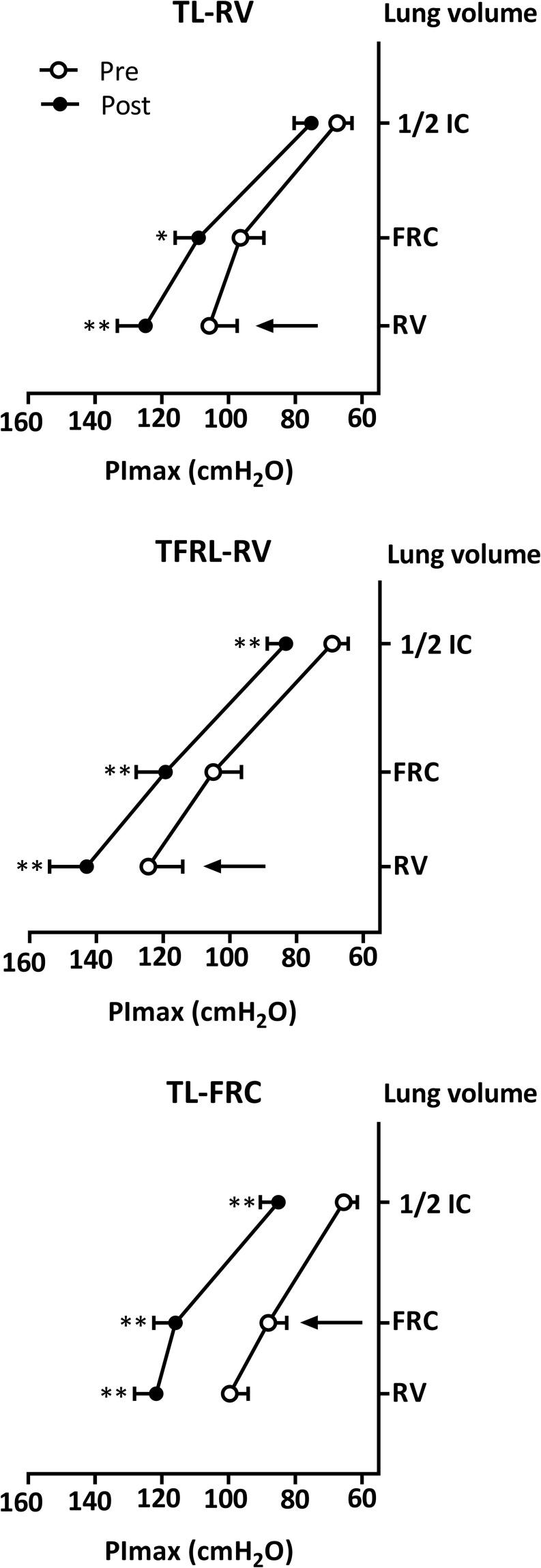 https://cdn.ncbi.nlm.nih.gov/pmc/blobs/4208/7744620/eaf5dfc0fee8/fphys-11-576595-g004.jpg