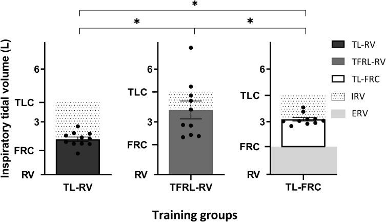 https://cdn.ncbi.nlm.nih.gov/pmc/blobs/4208/7744620/f03a46f8fc44/fphys-11-576595-g003.jpg