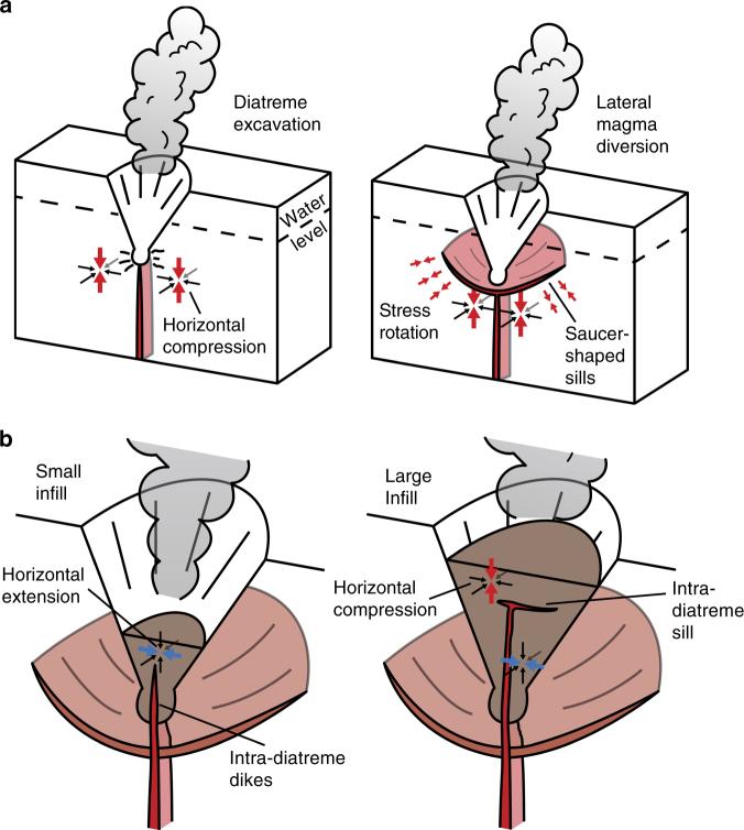 https://cdn.ncbi.nlm.nih.gov/pmc/blobs/420a/5899137/e9e731740797/41467_2018_3865_Fig4_HTML.jpg