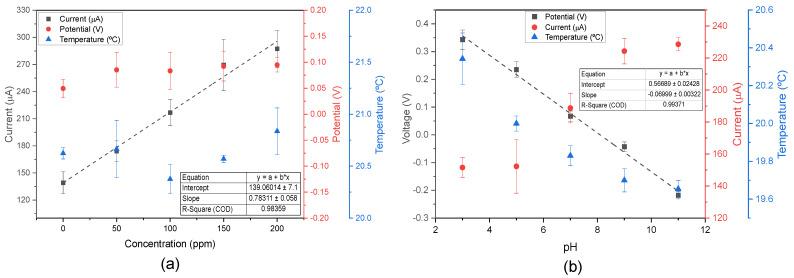 https://cdn.ncbi.nlm.nih.gov/pmc/blobs/420c/12109810/fec789435ce6/biosensors-15-00304-g007.jpg