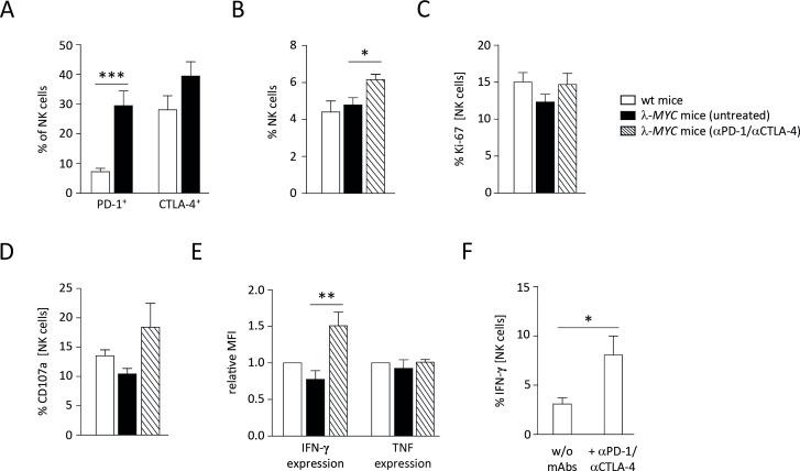 https://cdn.ncbi.nlm.nih.gov/pmc/blobs/420c/7812096/945e60446346/jitc-2020-001660f04.jpg