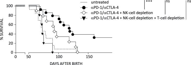 https://cdn.ncbi.nlm.nih.gov/pmc/blobs/420c/7812096/b19a3e0b3872/jitc-2020-001660f05.jpg