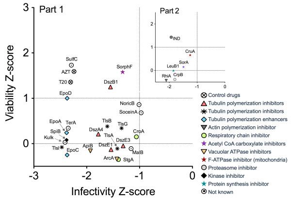 https://cdn.ncbi.nlm.nih.gov/pmc/blobs/420f/3852058/0a0efc5af961/1475-2859-12-85-3.jpg