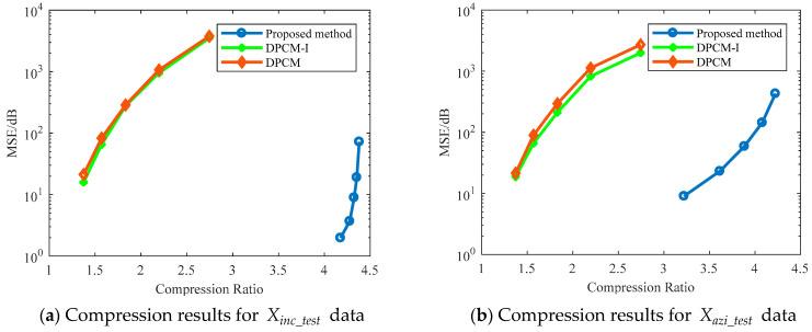 https://cdn.ncbi.nlm.nih.gov/pmc/blobs/4211/11207706/317defa278d7/sensors-24-04006-g008.jpg