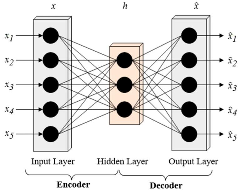 https://cdn.ncbi.nlm.nih.gov/pmc/blobs/4211/11207706/a3c752727154/sensors-24-04006-g003.jpg