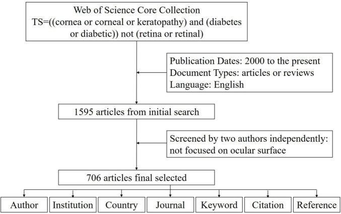 https://cdn.ncbi.nlm.nih.gov/pmc/blobs/4211/11527636/7a63cce05cd8/fmed-11-1468402-g001.jpg