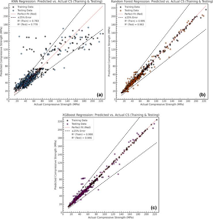 https://cdn.ncbi.nlm.nih.gov/pmc/blobs/4211/12219312/af1086eaa641/41598_2025_4762_Fig10_HTML.jpg