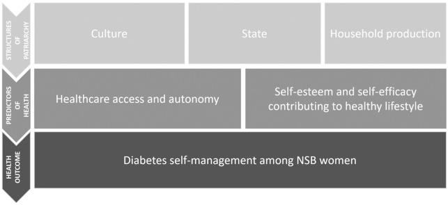 https://cdn.ncbi.nlm.nih.gov/pmc/blobs/4212/9473401/ce2a67a17c34/pone.0268559.g001.jpg