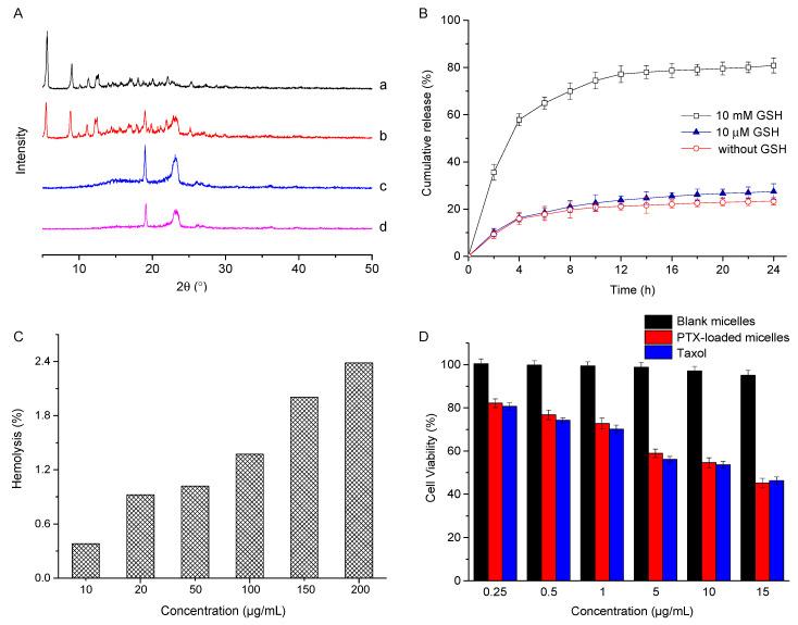 https://cdn.ncbi.nlm.nih.gov/pmc/blobs/4215/9505945/4700efe491a3/ijms-23-10801-g003.jpg