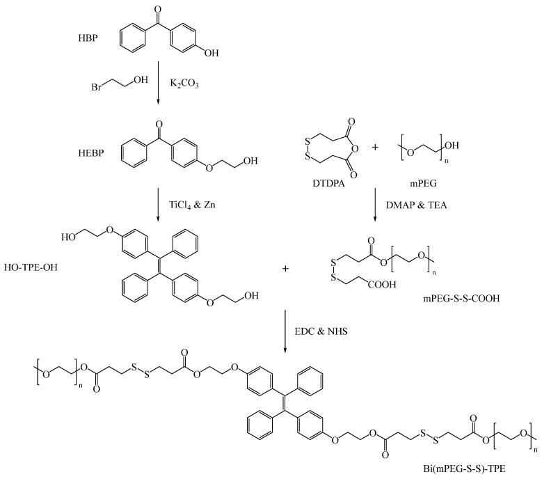 https://cdn.ncbi.nlm.nih.gov/pmc/blobs/4215/9505945/d8273e63ca68/ijms-23-10801-sch001.jpg