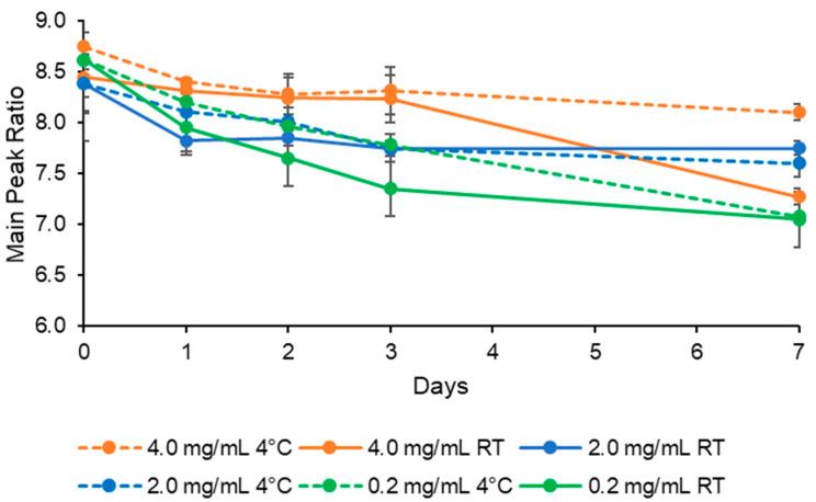 https://cdn.ncbi.nlm.nih.gov/pmc/blobs/421a/11054559/71e03bf4878e/pharmaceutics-16-00466-g004.jpg