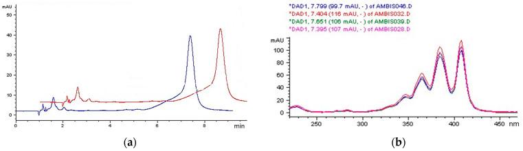 https://cdn.ncbi.nlm.nih.gov/pmc/blobs/421a/11054559/7db5485aec62/pharmaceutics-16-00466-g006.jpg