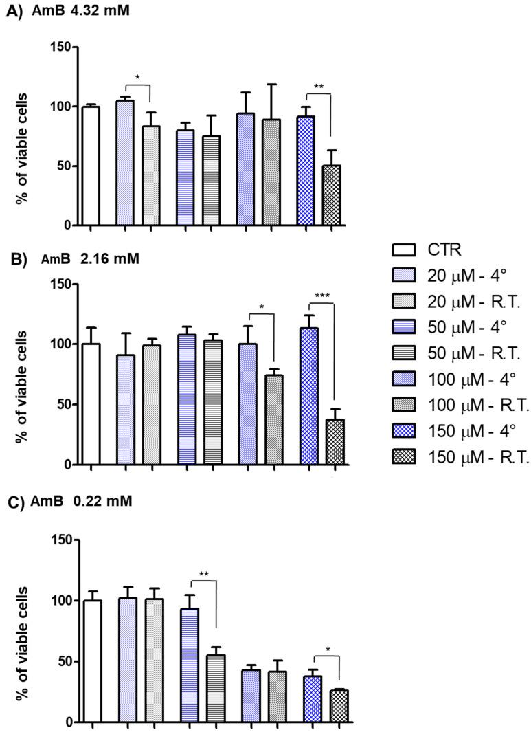 https://cdn.ncbi.nlm.nih.gov/pmc/blobs/421a/11054559/b5d80bda2122/pharmaceutics-16-00466-g008.jpg