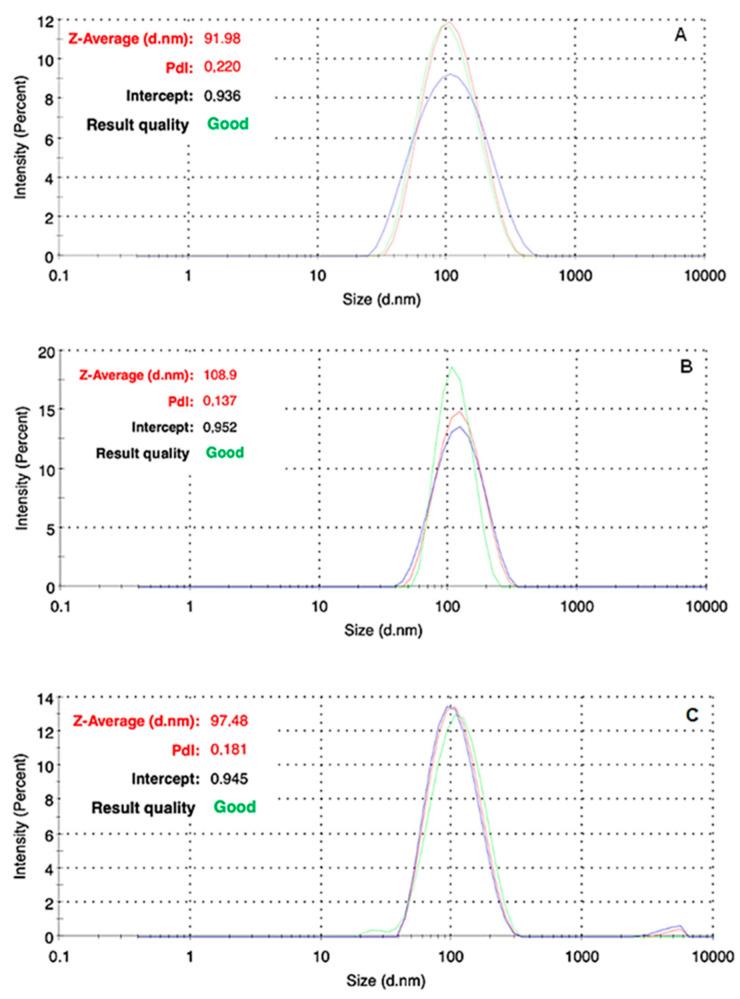 https://cdn.ncbi.nlm.nih.gov/pmc/blobs/421a/11054559/c568fd67a8a8/pharmaceutics-16-00466-g005.jpg