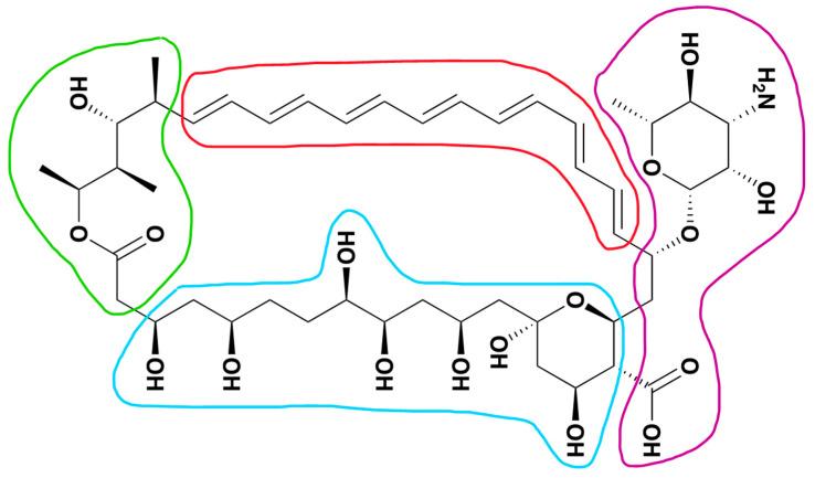 https://cdn.ncbi.nlm.nih.gov/pmc/blobs/421a/11054559/f9d7c03795c9/pharmaceutics-16-00466-g001.jpg