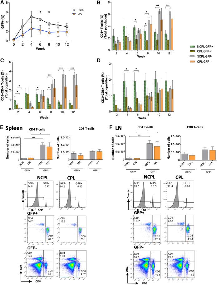 https://cdn.ncbi.nlm.nih.gov/pmc/blobs/421b/10946610/edb01b33a2e9/EJI-53-0-g002.jpg