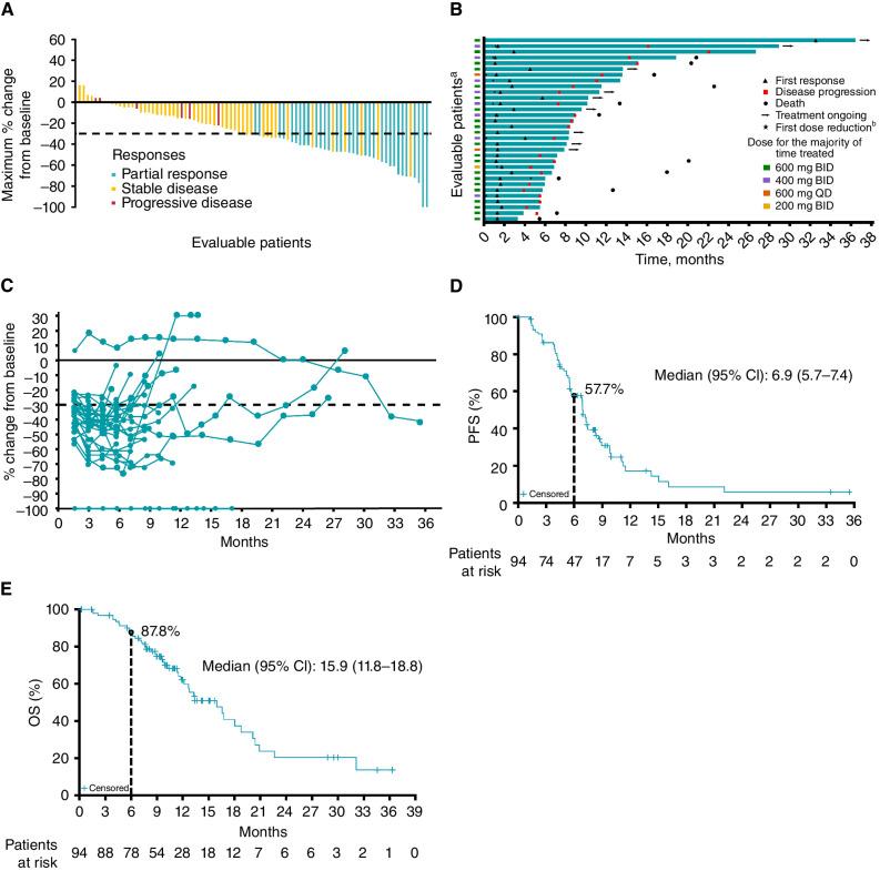 https://cdn.ncbi.nlm.nih.gov/pmc/blobs/421b/11152245/f04030ed18fc/982fig1.jpg