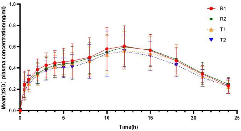 https://cdn.ncbi.nlm.nih.gov/pmc/blobs/421b/12030383/a4d9c98d7c9b/pharmaceutics-17-00418-g003.jpg