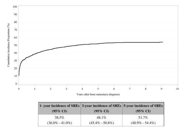 https://cdn.ncbi.nlm.nih.gov/pmc/blobs/421b/3037922/61972c243589/1471-2407-11-29-4.jpg