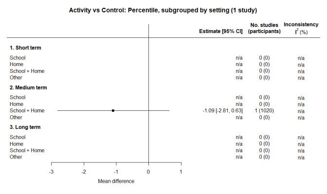 https://cdn.ncbi.nlm.nih.gov/pmc/blobs/421d/11102824/0613da1c1633/nCD015330-FIG-15.jpg