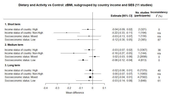 https://cdn.ncbi.nlm.nih.gov/pmc/blobs/421d/11102824/3587c3a4c2ed/nCD015330-FIG-24.jpg