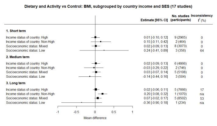 https://cdn.ncbi.nlm.nih.gov/pmc/blobs/421d/11102824/3dda51058946/nCD015330-FIG-20.jpg
