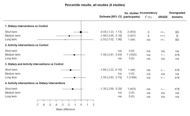 https://cdn.ncbi.nlm.nih.gov/pmc/blobs/421d/11102824/6158d0e3cd08/nCD015330-FIG-05.jpg