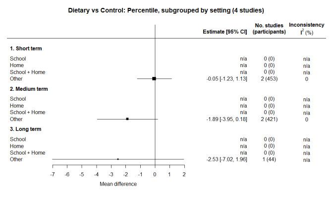 https://cdn.ncbi.nlm.nih.gov/pmc/blobs/421d/11102824/79690129b28d/nCD015330-FIG-14.jpg