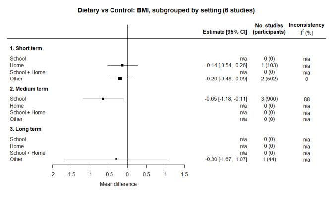 https://cdn.ncbi.nlm.nih.gov/pmc/blobs/421d/11102824/7ad842e26273/nCD015330-FIG-07.jpg