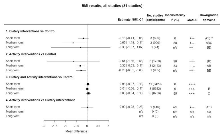 https://cdn.ncbi.nlm.nih.gov/pmc/blobs/421d/11102824/e5730cc4c5ca/nCD015330-FIG-03.jpg