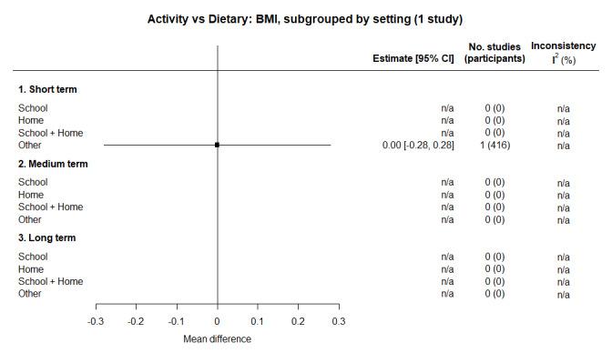 https://cdn.ncbi.nlm.nih.gov/pmc/blobs/421d/11102824/f301dae78a69/nCD015330-FIG-10.jpg
