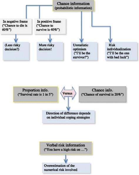 https://cdn.ncbi.nlm.nih.gov/pmc/blobs/421e/5606081/3567e2ea8d73/40463_2017_229_Fig2_HTML.jpg