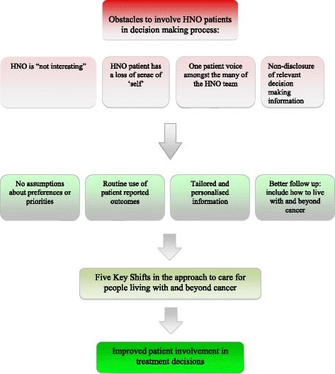 https://cdn.ncbi.nlm.nih.gov/pmc/blobs/421e/5606081/3e86a9c322d8/40463_2017_229_Fig1_HTML.jpg