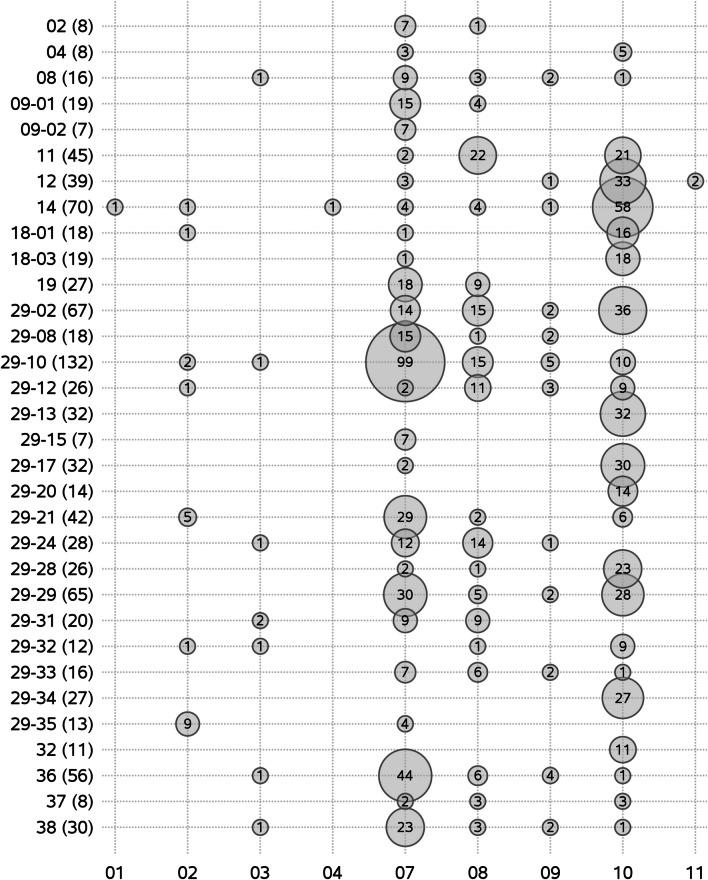 https://cdn.ncbi.nlm.nih.gov/pmc/blobs/4222/10809575/9f96cc26dfda/40813_2024_357_Fig5_HTML.jpg