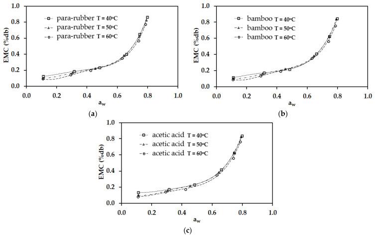 https://cdn.ncbi.nlm.nih.gov/pmc/blobs/4222/12251923/566104cfc47c/polymers-17-01718-g005.jpg