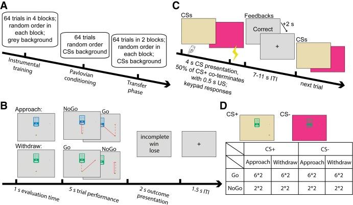 https://cdn.ncbi.nlm.nih.gov/pmc/blobs/4222/6478249/e6eb4d216aab/LM049338Xia_F1.jpg