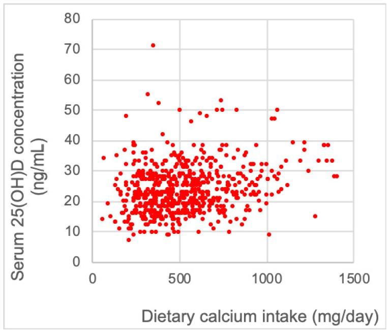 https://cdn.ncbi.nlm.nih.gov/pmc/blobs/4225/6521038/c8abfafdfe5f/nutrients-11-00911-g001.jpg