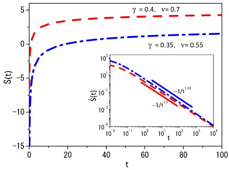 https://cdn.ncbi.nlm.nih.gov/pmc/blobs/4226/10528951/2dc49e7c073a/entropy-25-01357-g002.jpg