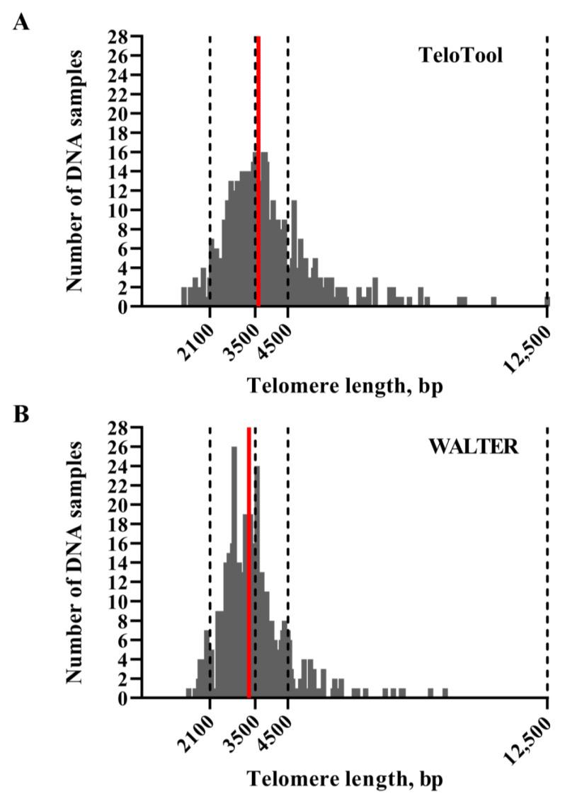 https://cdn.ncbi.nlm.nih.gov/pmc/blobs/4227/10742804/9311aea50415/ijms-24-17194-g002.jpg