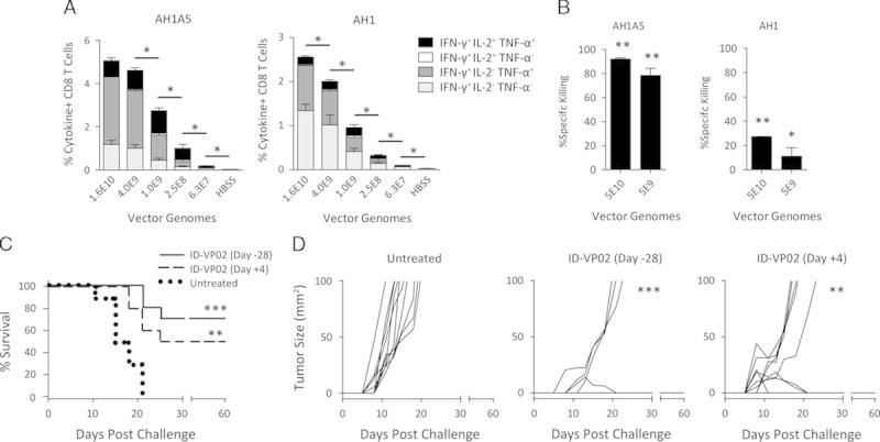 https://cdn.ncbi.nlm.nih.gov/pmc/blobs/4227/4323576/0c70b2a92ad8/cji-38-41-g006.jpg