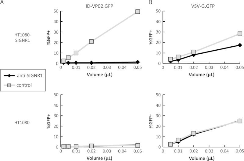 https://cdn.ncbi.nlm.nih.gov/pmc/blobs/4227/4323576/a8bb9c5dc528/cji-38-41-g001.jpg