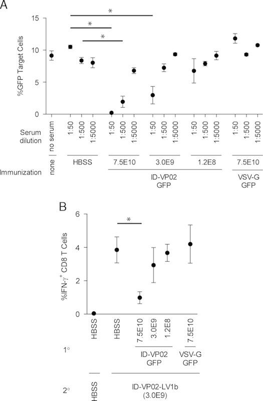 https://cdn.ncbi.nlm.nih.gov/pmc/blobs/4227/4323576/e751be502239/cji-38-41-g004.jpg