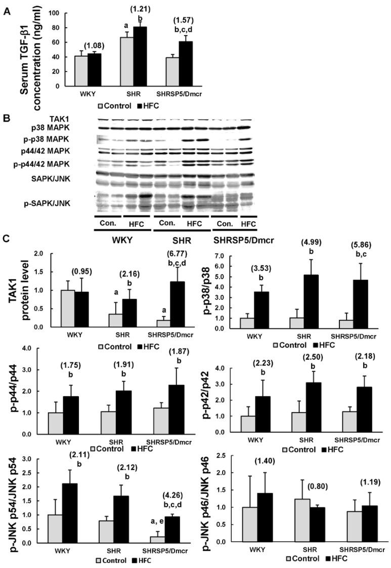 https://cdn.ncbi.nlm.nih.gov/pmc/blobs/4228/5622778/932e38b6ae42/nutrients-09-01018-g003.jpg